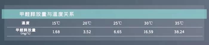 畢業(yè)季&租房季 清楚這幾點(diǎn)就能避開(kāi)甲醛超標(biāo)公寓 畢業(yè)季&租房季 清楚這幾點(diǎn)就能避開(kāi)甲醛超標(biāo)公寓