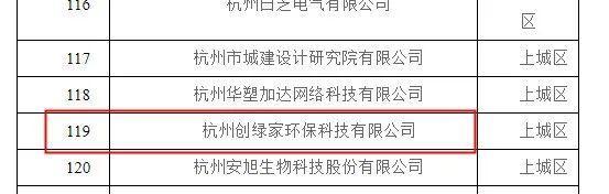 喜報(bào)！創(chuàng)綠家被認(rèn)定為2020年度杭州市專利試點(diǎn)企業(yè)