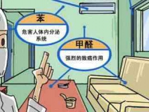 現(xiàn)代生活中,你對(duì)除甲醛了解多少