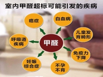 除甲醛加盟，該如何選擇優秀的加盟對象呢？