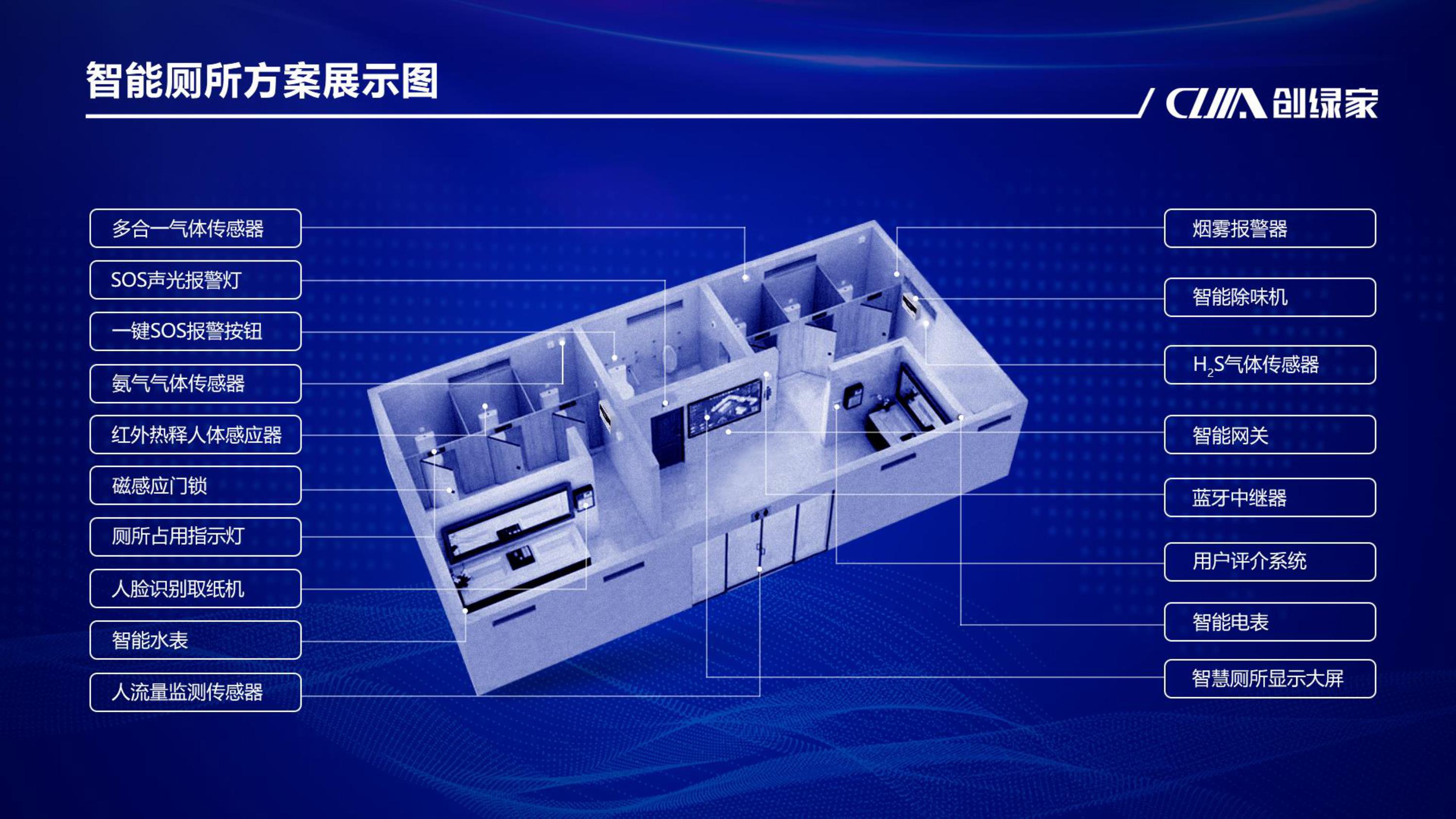 智慧廁所解決方案服務商-智能除味機