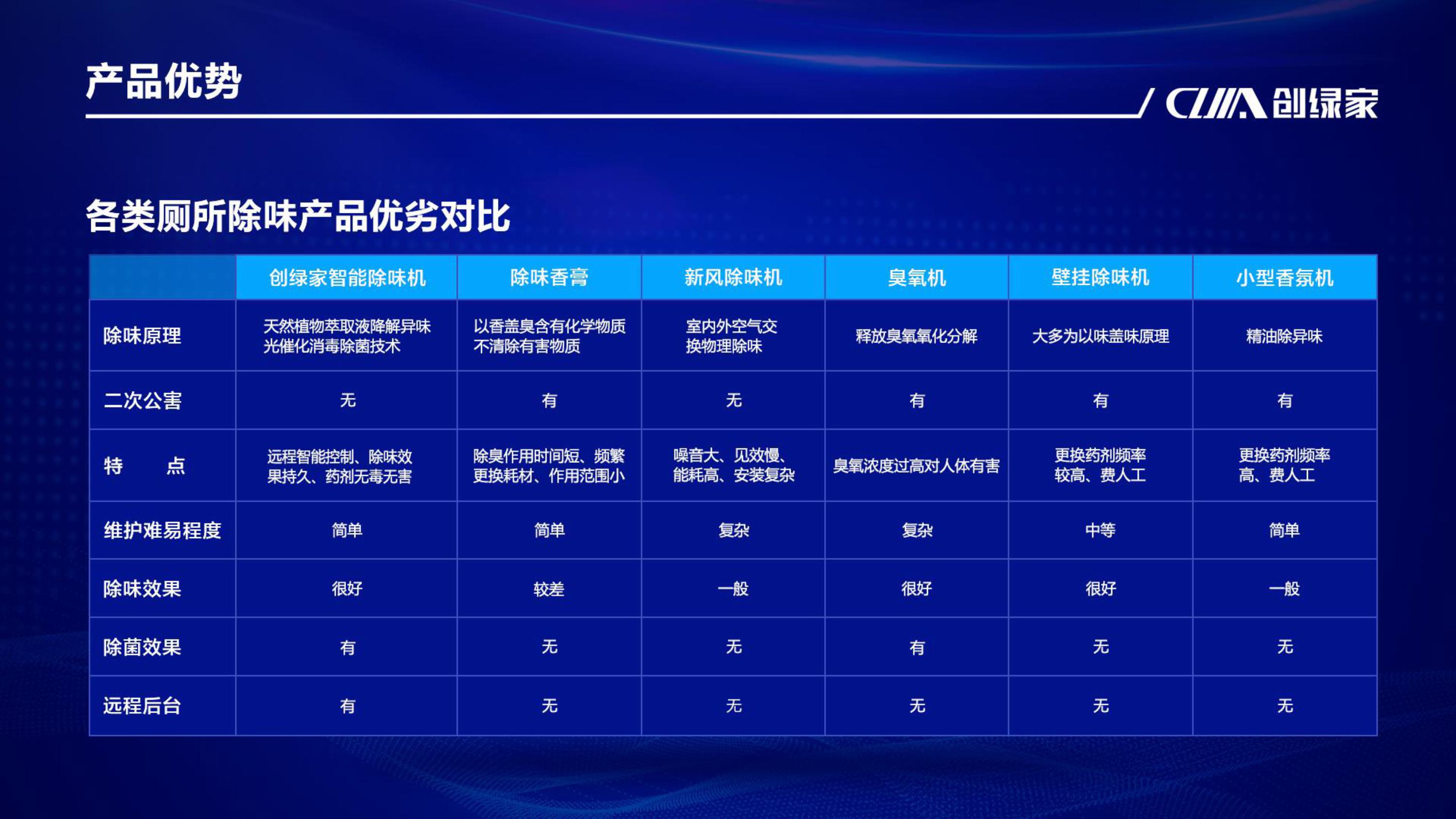 智慧廁所解決方案服務商-智能除味機