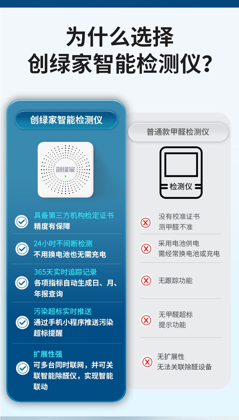 創綠家甲醛檢測儀