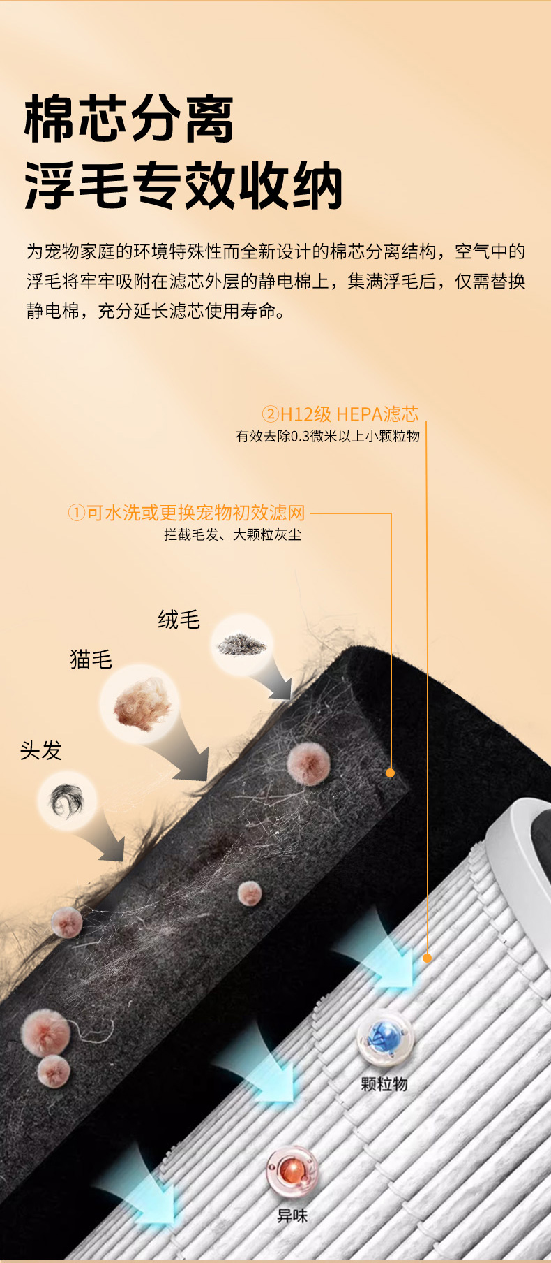 創綠家寵物空氣凈化器
