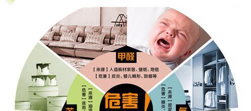 光觸媒活性炭吸附甲醛性能好_使用前最好先暴曬